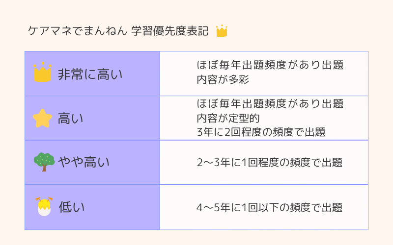 2024年介護報酬改定に関する出題は？ケアマネ試験での要注目ポイント